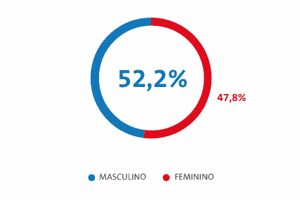 Pesquisa traça perfil e percepção dos visitantes do Turismo Itaipu. Pesquisa traça perfil e percepção dos visitantes do Turismo Itaipu.