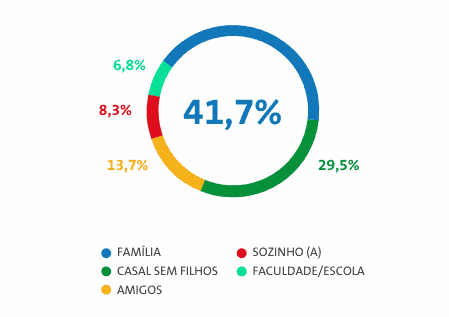 Pesquisa traça perfil e percepção dos visitantes do Turismo Itaipu.